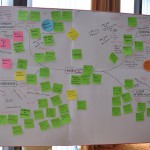 Mindmap / Notes